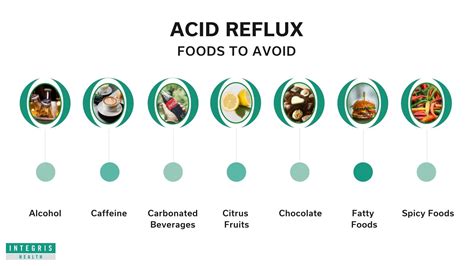 Acidic Food To Avoid