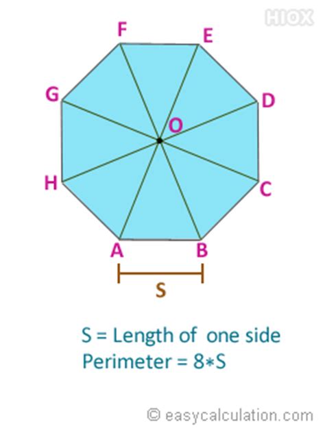 Perimeter of Octagon Calculator