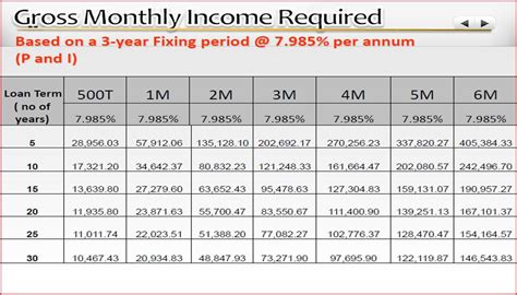 Am I Qualified in a Pag-IBIG Housing Loan? - BULACAN HOMES