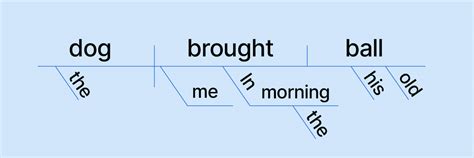 12+ Diagramming Compound Sentences - AlaaAdelin