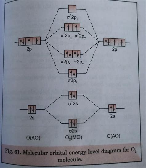 40 complete the mo energy diagram for the n2+ ion. - Wiring Diagram