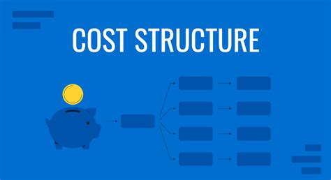 What is Cost Structure in a Business Model and Why Does it Matter