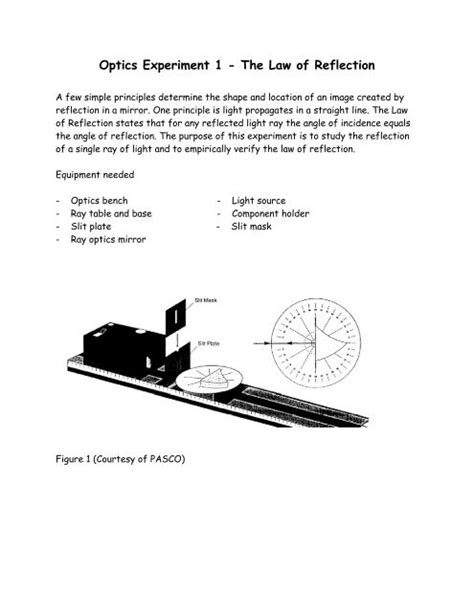 Optics Experiment 1 - The Law of Reflection