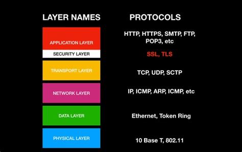 How internet security works: TLS, SSL, and CA | Opensource.com