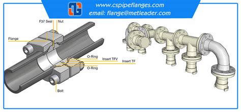 slip on flange welding process