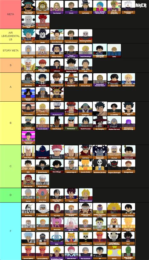 EVERY ASTD 6/5 STAR (UPDATED) Tier List (Community Rankings) - TierMaker