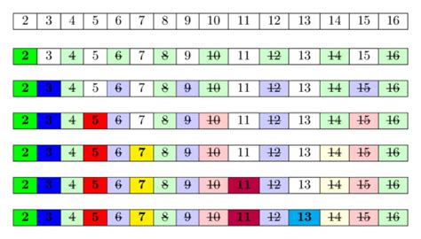 leetcode 46 204. Count Primes count-primes 素数的判断算法 Sieve of ...