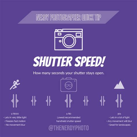 Photography Basics: Aperture, Shutter, and ISO - The Nerdy Photographer