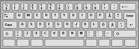 Finland/Sweden - keyboard layout