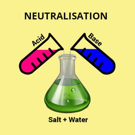 Neutralization Reaction Calculator - Acid base reaction calculator