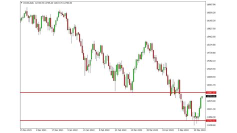 Nasdaq Technical Analysis PDF Trading Guide