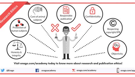 Research Ethics - Enago Academy