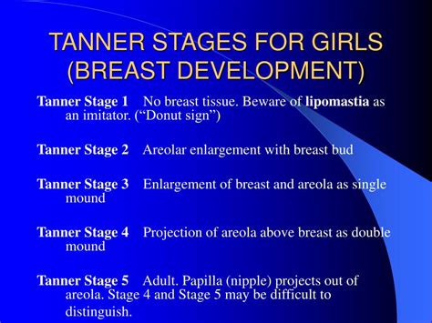 Breast Development Tanner