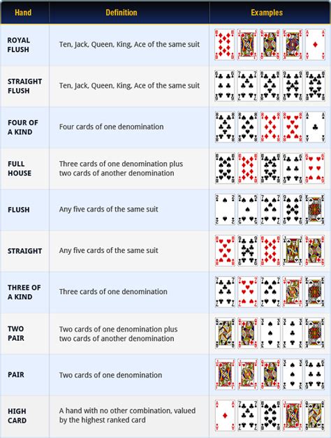 Caribbean Stud Poker Guide - Learn Rules, Side Bets, and Hand Rankings