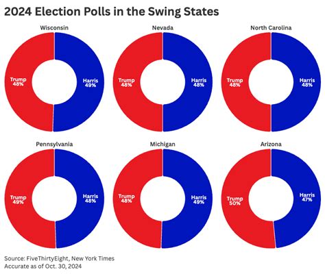 Polls 2024 Swing States - Leia Shauna