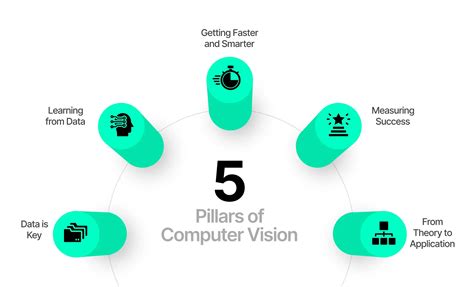 Architecting Computer Vision Applications: Concept to Deployment