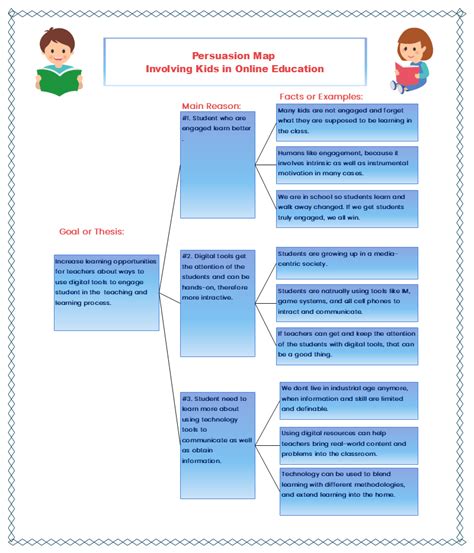 Free Editable Persuasion Map Examples | EdrawMax Online