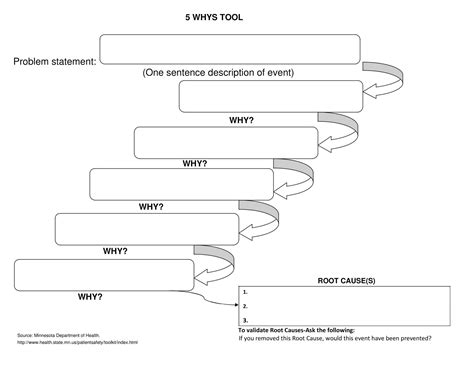 Printable 5 Whys Template