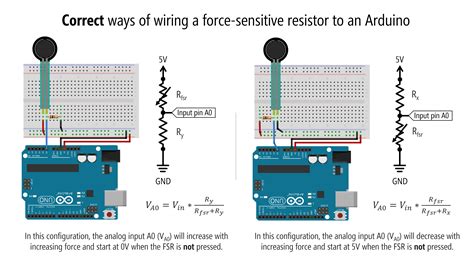 L5: Force-Sensitive Resistors - Physical Computing