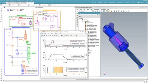 Powertrain subsystems simulation | Siemens Software