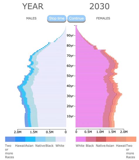 United States Of America Population 2024 By Race - Lisha Marnia