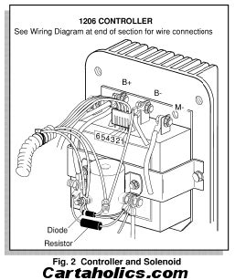 Ezgo Txt 36 Volt Solenoid Wiring Diagram - Wiring Diagram