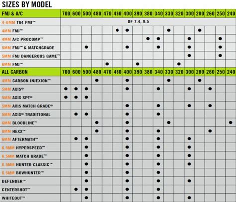 Shaft Selector - Hunting - Easton Archery