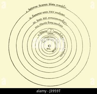 Copernican heliocentrism diagram Stock Photo - Alamy