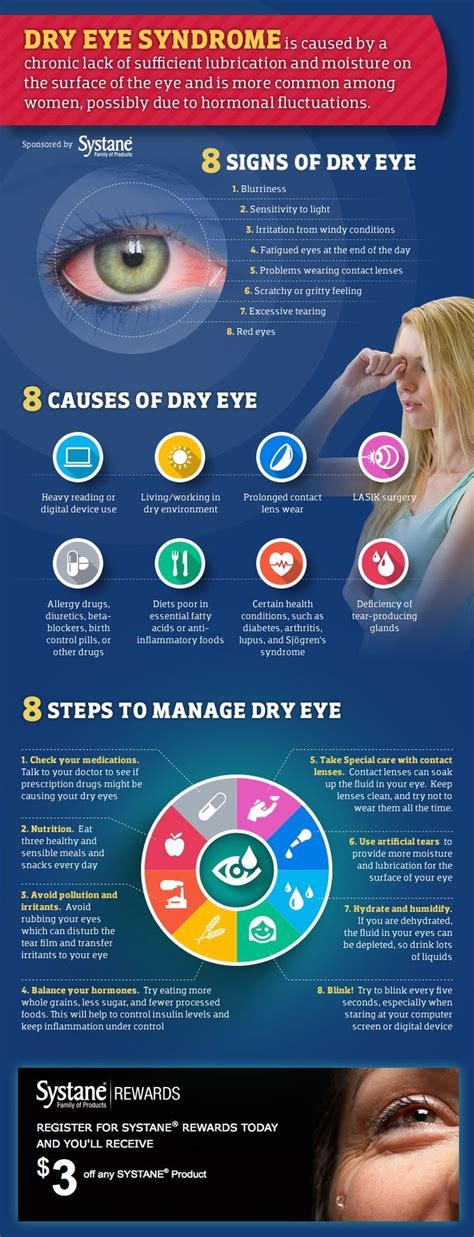 8 Signs, Causes and Treatments for Dry Eye Syndrome | Dry eye treatment ...