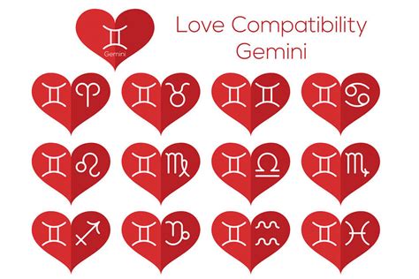 Relationship Compatibility Between Zodiac Signs for Gemini – Cosmic Vibes