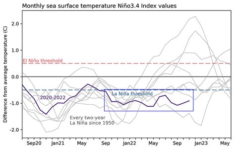 Mid-Winter Snowfall Predictions 2022/2023 - New seasonal Forecast for U.S., Canada, and the EU ...