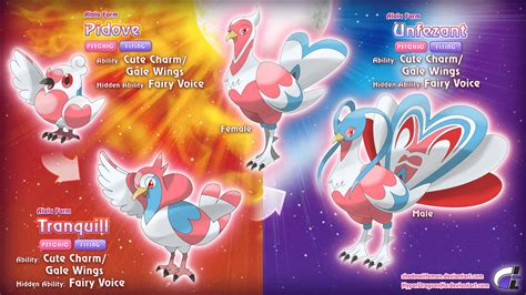 Alolan Pidove Evolutionary Line by HyperDragoonHx on DeviantArt