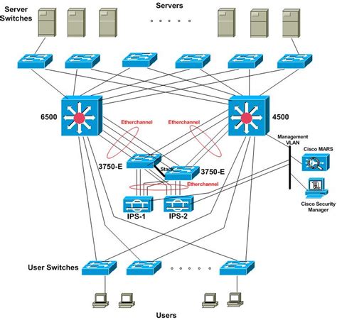 IPS design review | Intrusion Prevention Systems/IDS | Cisco Support Community