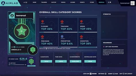 After playing Aim Lab for about 1 hour, these are my results. I am ...