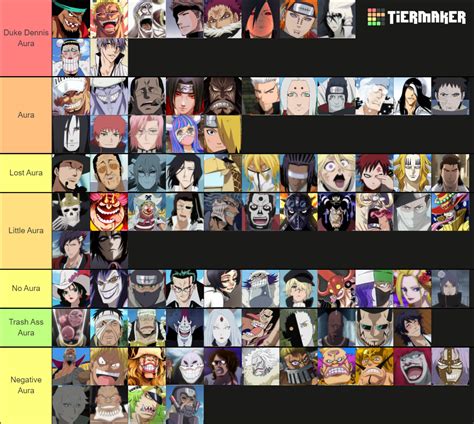 Big 3 Anime Villains Tier List (Community Rankings) - TierMaker