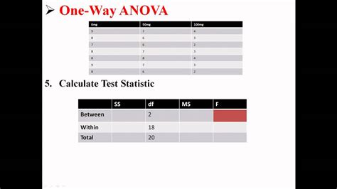 One-Way ANOVA - YouTube