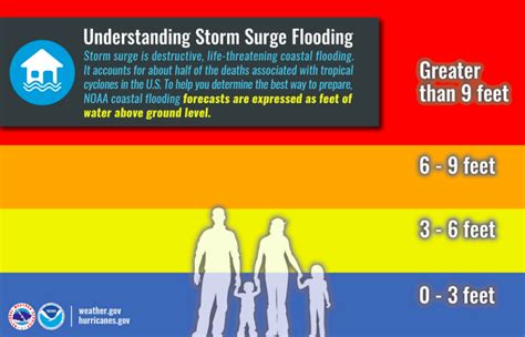 Hurricane Florence Storm Surge Map, Predictions: Potential For Surges ...