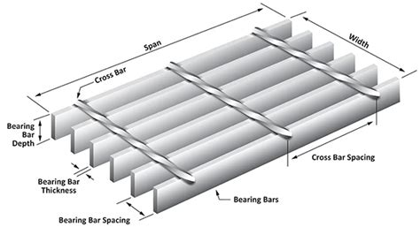 Trench Cover Floor Drain Grates Rain Water Drainage Steel Grating - Buy ...