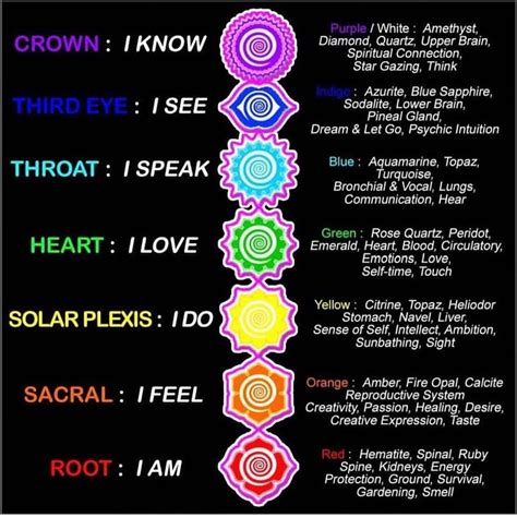 Pin on Chakra healing