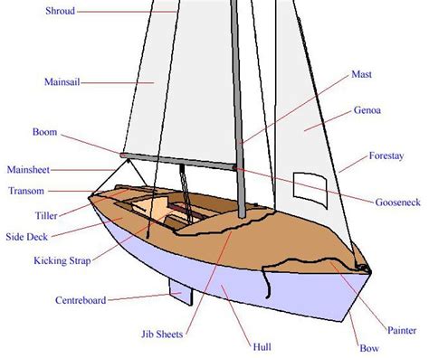 Boats Parts - Attenborough Sailing Club