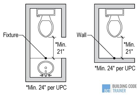 Minium distance between the toilet and the shower stall - General ...