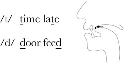 Plosives (30-35) - Pronunciation Studio