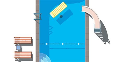 Out By The Pool: Equipotential Bonding for Pool Perimeters and Parts ...