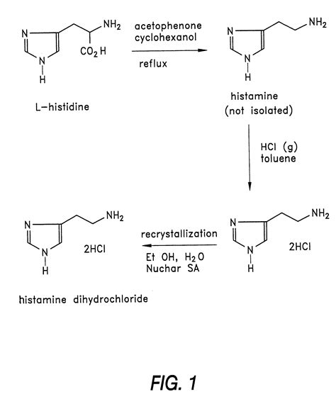 Patent US6620942 - Synthesis of histamine dihydrochloride - Google Patents