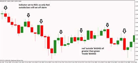 10 Best Forex Engulfing Candle Chart Pattern indicator Download Free - Forex Pops