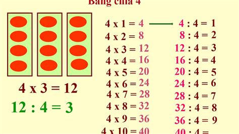 Lớp 2 - Toán - Bài: Bảng chia 4. - YouTube