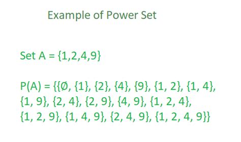 Power Set: Definition, Properties, Examples, and Cardinality