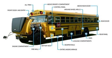 school bus engine diagram - Google Search | RV Bus converstion camper | Pinterest | Schools ...