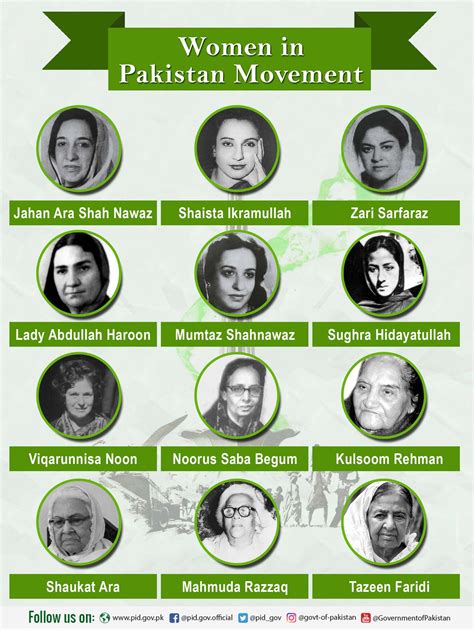 WOMEN THAT CONTRIBUTED FOR PAKISTAN MOVEMENT | History of pakistan, Punjab culture, Culture day