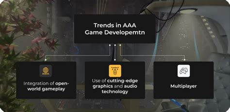 AAA Game Development Guide: Tools and Technologies